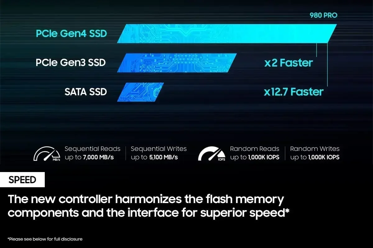 Szybki dysk SSD 980 PRO PCIe4. – External Nvme Ssd recenzja i cena
