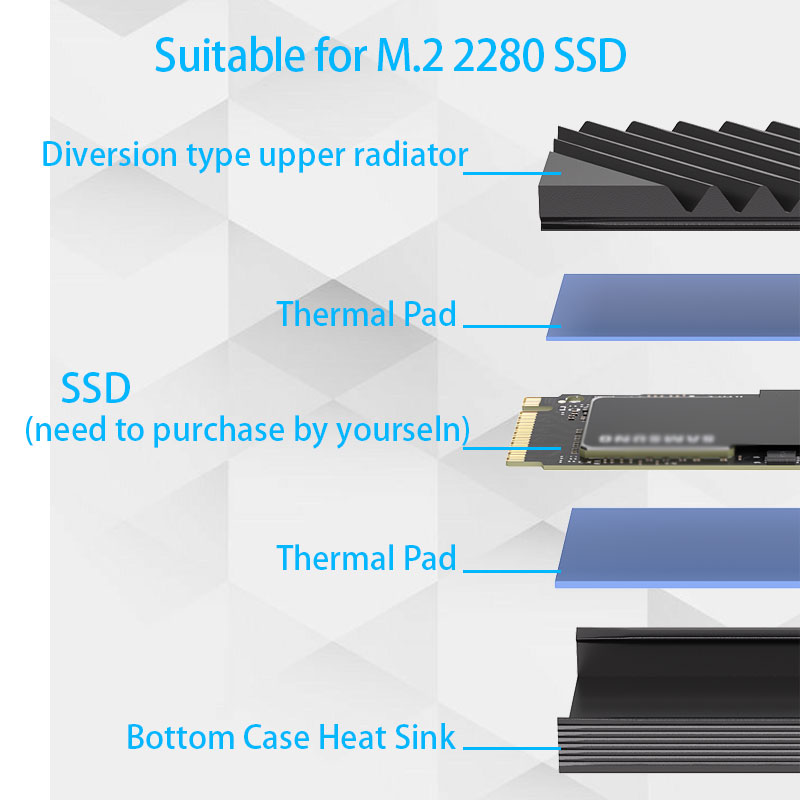 Radiator M.2 SSD NVMe M2 2280  – External Nvme Ssd recenzja i cena
