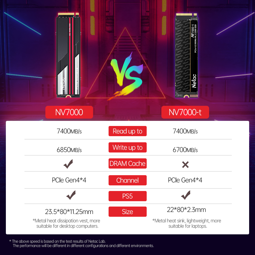 Netac SSD M2 NVMe 1tb 2tb 4tb  – Samsung Ssd 980 Pro recenzja i cena